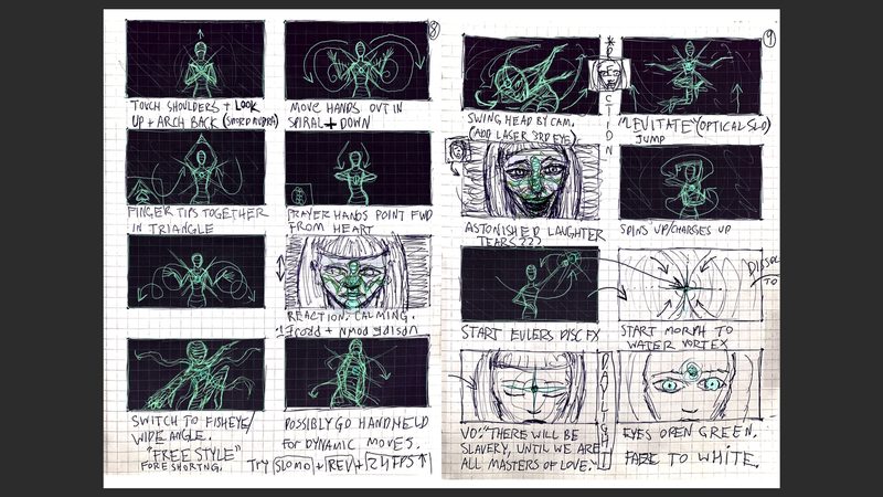 Hand drawn storyboard thumbnails